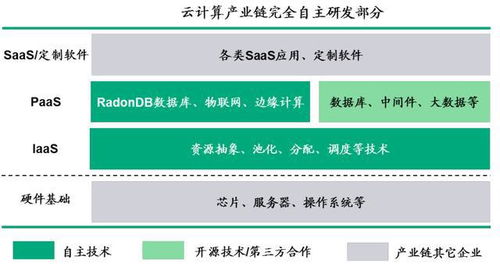 青云科技 二輪回復掛網(wǎng)，駛?cè)牖旌显扑{海，軟件研發(fā)與技術服務雙輪驅(qū)動盈利可期