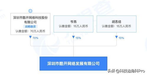 酷開深圳成立網(wǎng)絡發(fā)展公司，加碼大數(shù)據(jù)與軟件研發(fā)業(yè)務