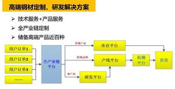 新材道軟件下載 軟件研發(fā)與技術服務的專業(yè)平臺
